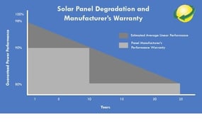 Деградация солнечных панелей и срок службы солнечных панелей